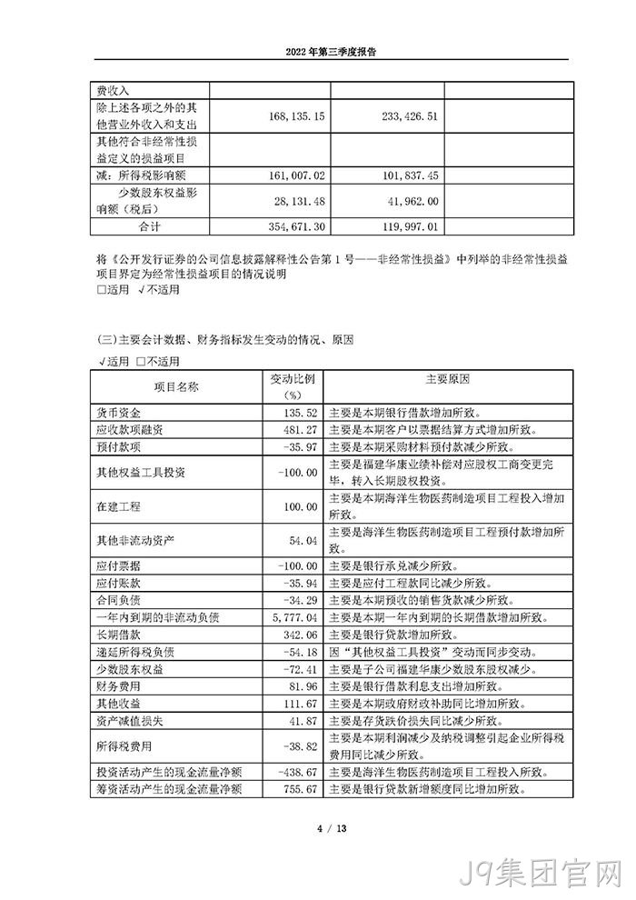 J9集团官网2022年第三季度报告_页面_04