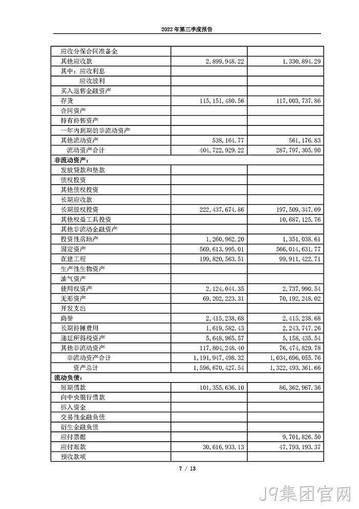 J9集团官网2022年第三季度报告_页面_07