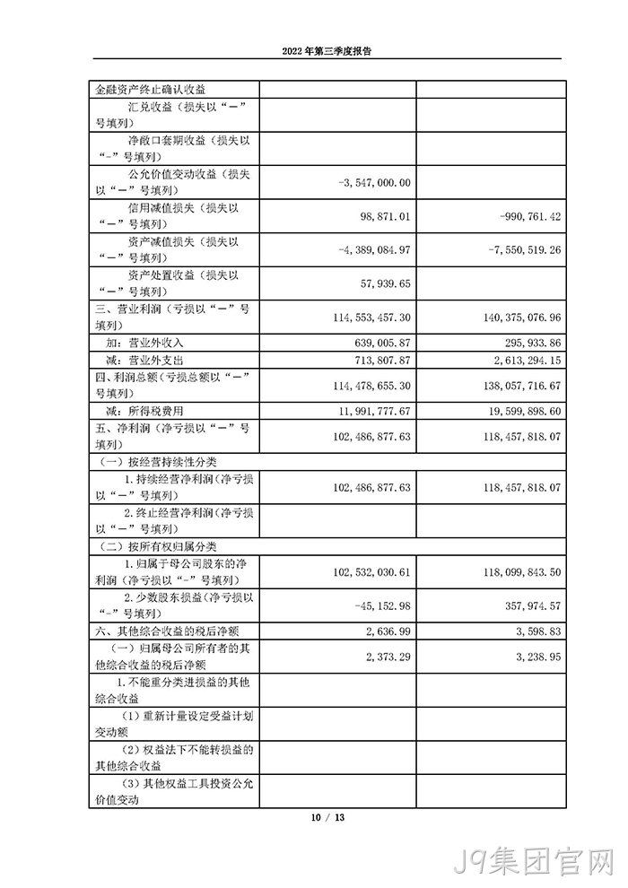 J9集团官网2022年第三季度报告_页面_10