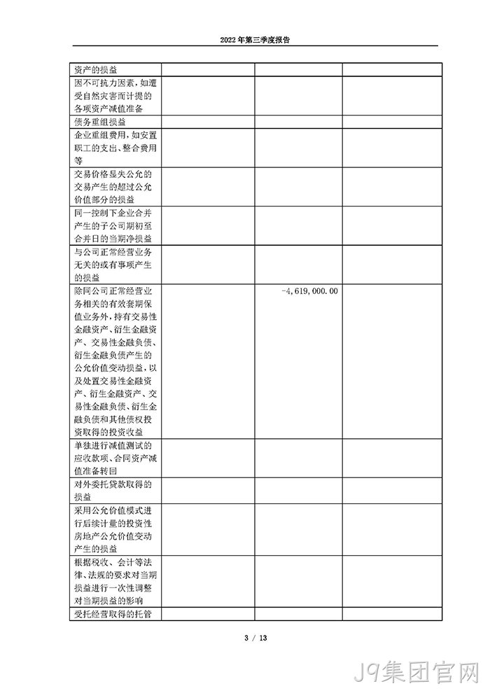 J9集团官网2022年第三季度报告_页面_03