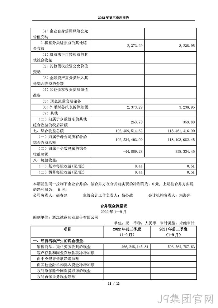 J9集团官网2022年第三季度报告_页面_11