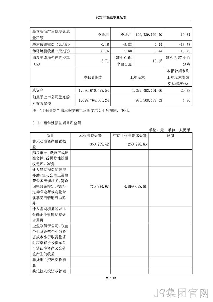 J9集团官网2022年第三季度报告_页面_02