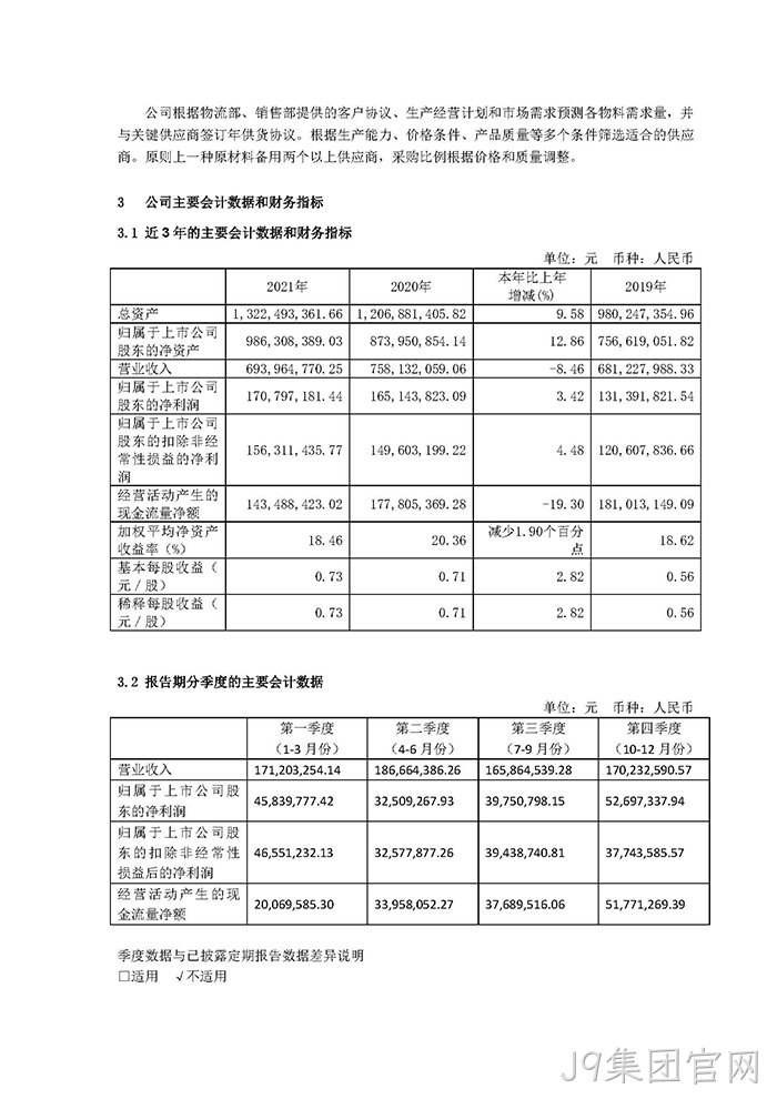 J9集团官网2021年年度报告摘要_页面_4