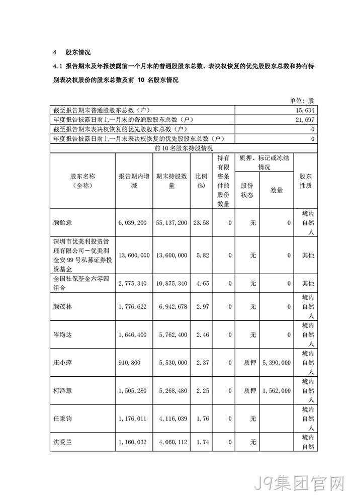 J9集团官网2021年年度报告摘要_页面_5