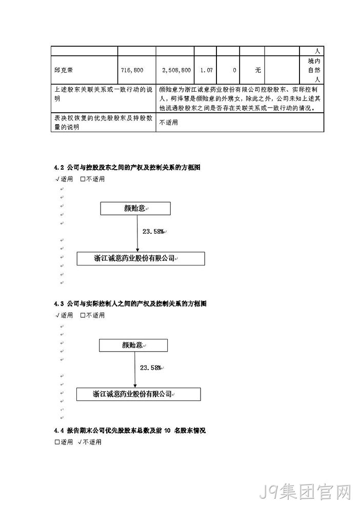 J9集团官网2021年年度报告摘要_页面_6