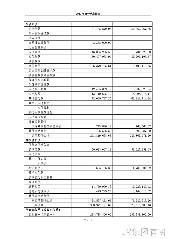 J9集团官网2022年第一季度报告_页面_07
