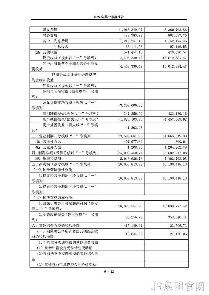 J9集团官网2022年第一季度报告_页面_09