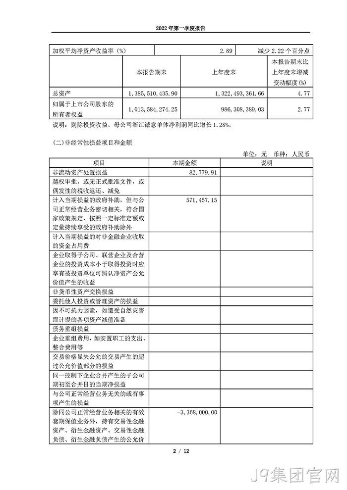 J9集团官网2022年第一季度报告_页面_02