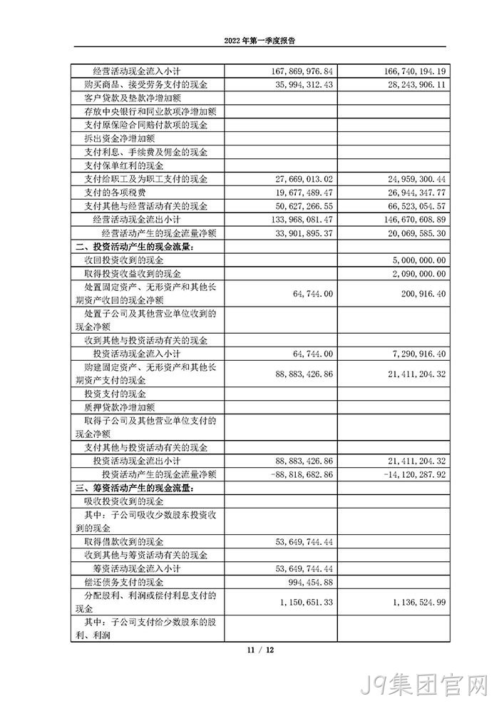 J9集团官网2022年第一季度报告_页面_11