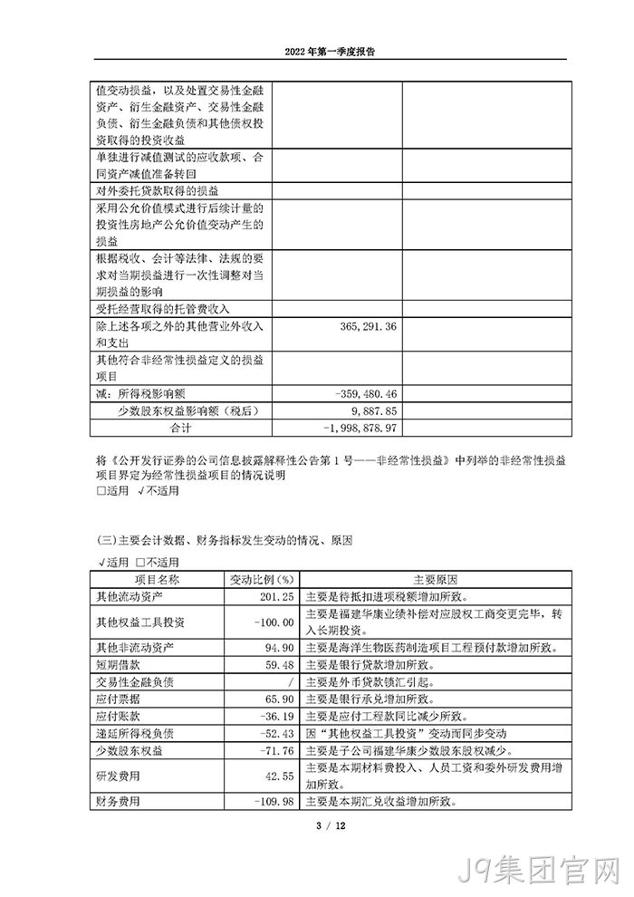 J9集团官网2022年第一季度报告_页面_03