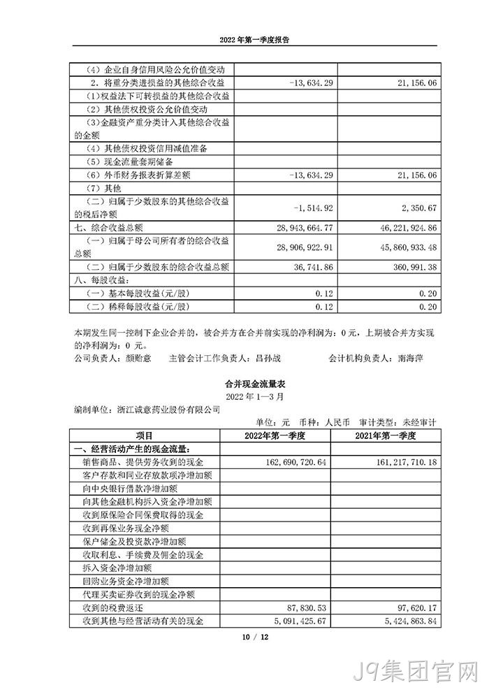 J9集团官网2022年第一季度报告_页面_10