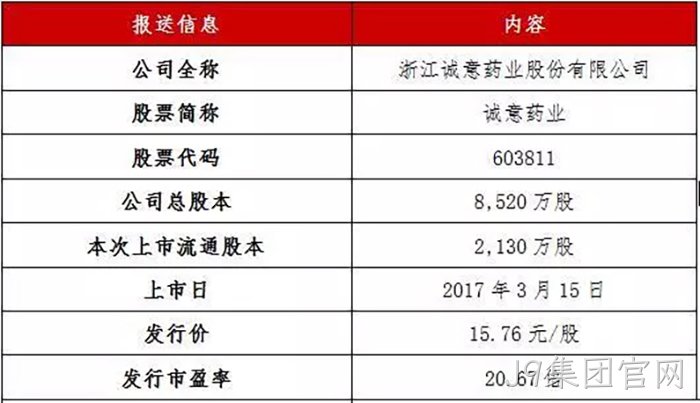 J9集团官网成功上市