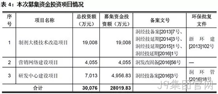 J9集团官网
