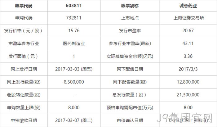 申购指南 申购指南